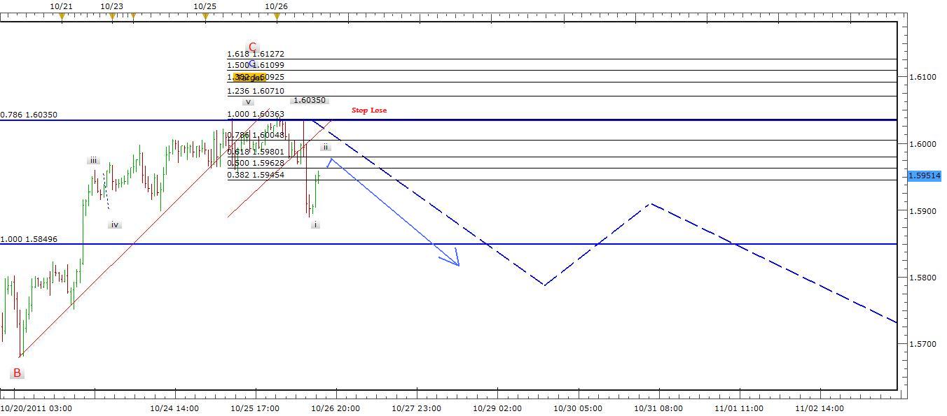 GBP/USD Forex Signal - October 26, 2011 GBP/USD Forex Signal - October 26, 2011